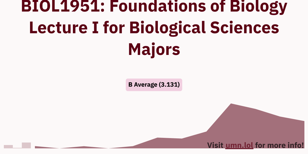 Foundations of Biology Lecture I for Biological Sciences Majors (BIOL ...