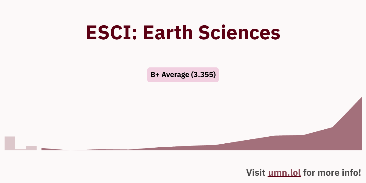 ESCI: Earth Sciences | GopherGrades