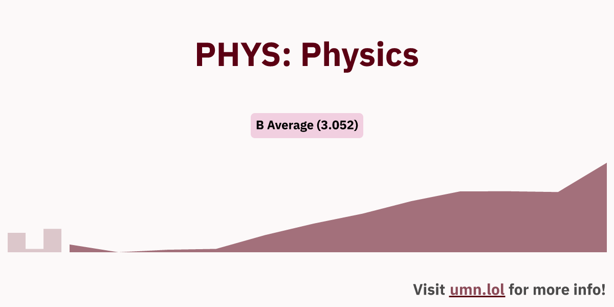 PHYS: Physics | GopherGrades