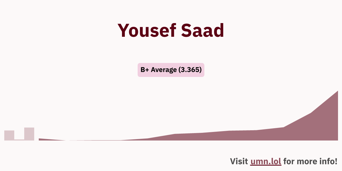 Yousef saad gophergrades